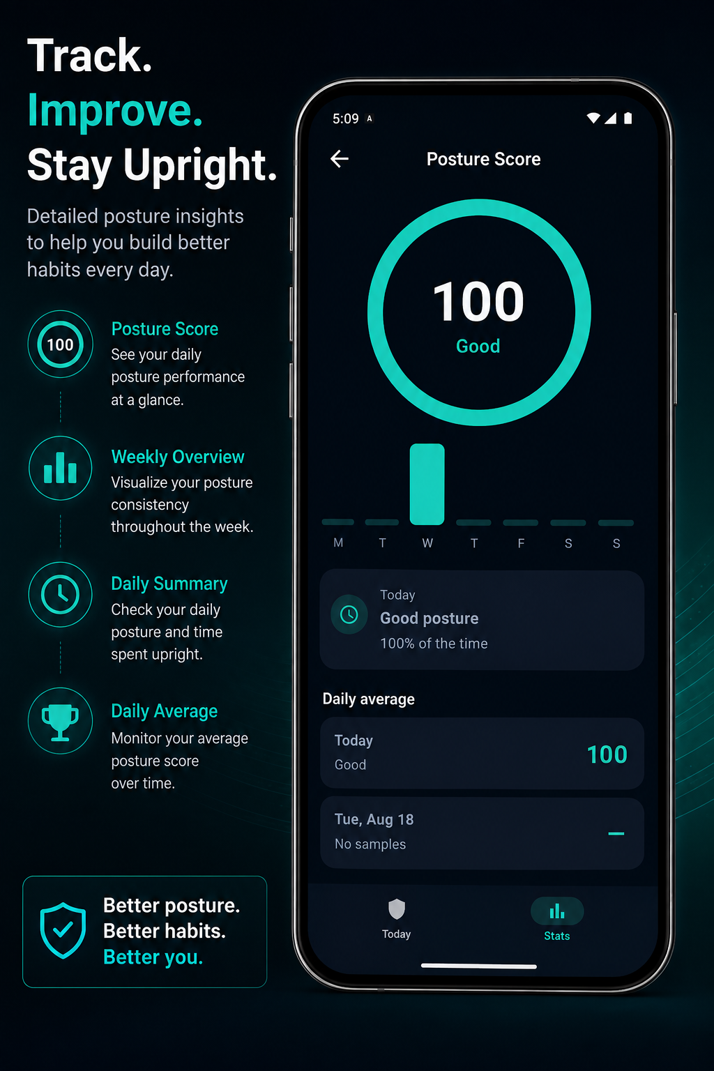 Posture Score screen with weekly overview, daily summary, and a 100 score.